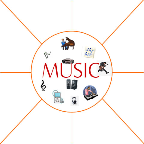 Music Questionnaire